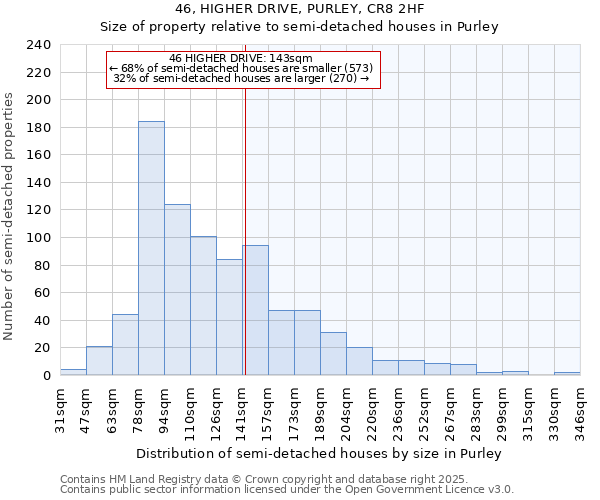 46, HIGHER DRIVE, PURLEY, CR8 2HF: Size of property relative to detached houses in Purley