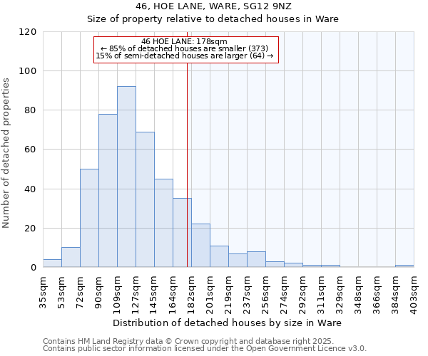 46, HOE LANE, WARE, SG12 9NZ: Size of property relative to detached houses in Ware