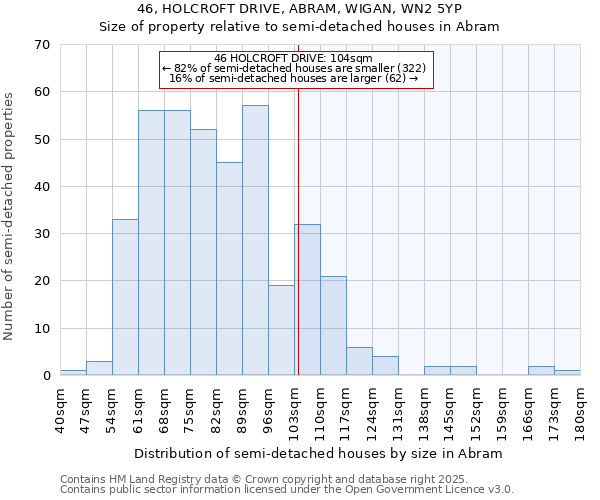 46, HOLCROFT DRIVE, ABRAM, WIGAN, WN2 5YP: Size of property relative to detached houses in Abram