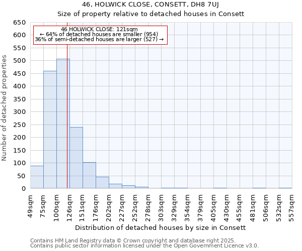 46, HOLWICK CLOSE, CONSETT, DH8 7UJ: Size of property relative to detached houses in Consett