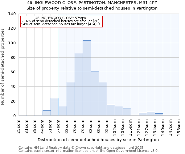 46, INGLEWOOD CLOSE, PARTINGTON, MANCHESTER, M31 4PZ: Size of property relative to detached houses in Partington