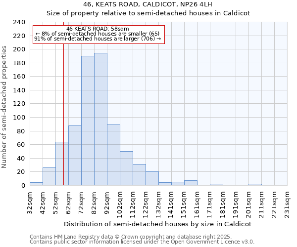 46, KEATS ROAD, CALDICOT, NP26 4LH: Size of property relative to detached houses in Caldicot