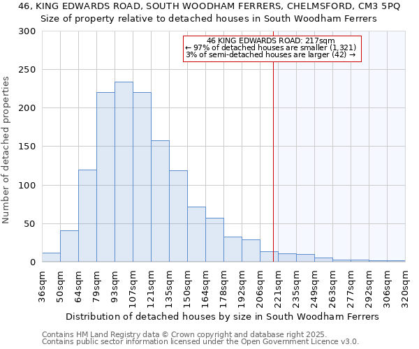 46, KING EDWARDS ROAD, SOUTH WOODHAM FERRERS, CHELMSFORD, CM3 5PQ: Size of property relative to detached houses in South Woodham Ferrers