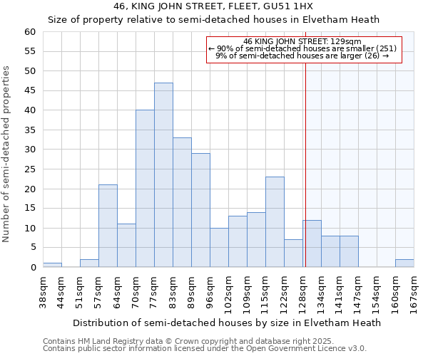 46, KING JOHN STREET, FLEET, GU51 1HX: Size of property relative to detached houses in Elvetham Heath