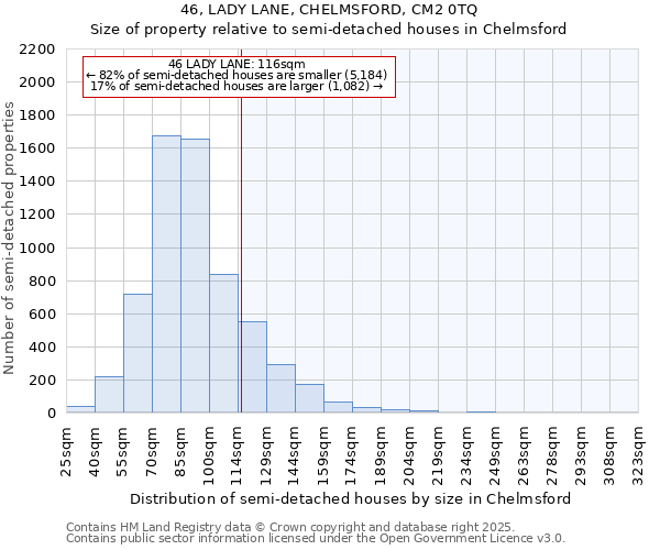 46, LADY LANE, CHELMSFORD, CM2 0TQ: Size of property relative to detached houses in Chelmsford