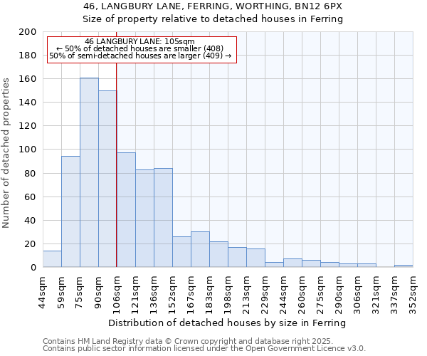 46, LANGBURY LANE, FERRING, WORTHING, BN12 6PX: Size of property relative to detached houses in Ferring