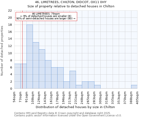 46, LIMETREES, CHILTON, DIDCOT, OX11 0HY: Size of property relative to detached houses in Chilton