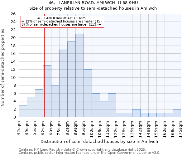 46, LLANEILIAN ROAD, AMLWCH, LL68 9HU: Size of property relative to detached houses in Amlwch