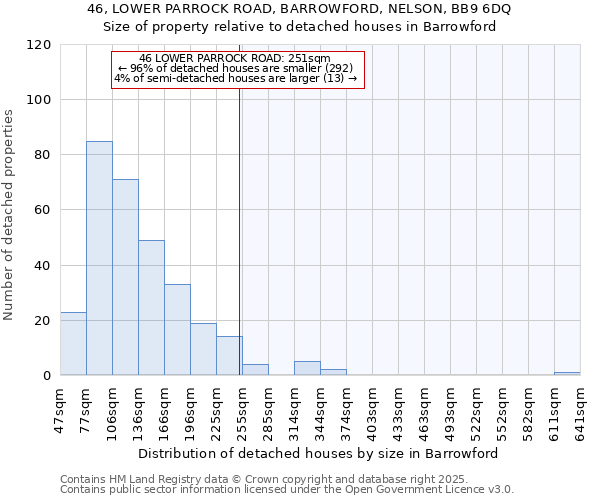 46, LOWER PARROCK ROAD, BARROWFORD, NELSON, BB9 6DQ: Size of property relative to detached houses in Barrowford