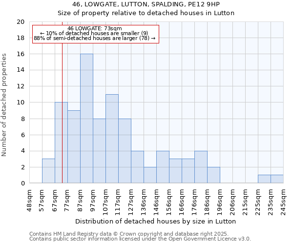 46, LOWGATE, LUTTON, SPALDING, PE12 9HP: Size of property relative to detached houses in Lutton