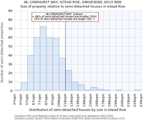 46, LYNDHURST WAY, ISTEAD RISE, GRAVESEND, DA13 9EW: Size of property relative to detached houses in Istead Rise