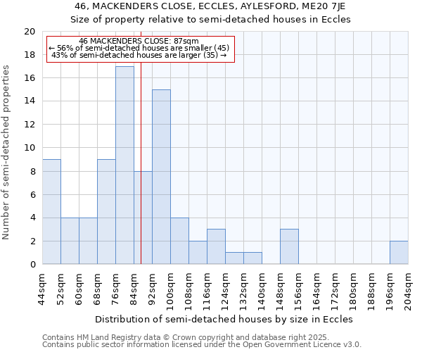 46, MACKENDERS CLOSE, ECCLES, AYLESFORD, ME20 7JE: Size of property relative to detached houses in Eccles