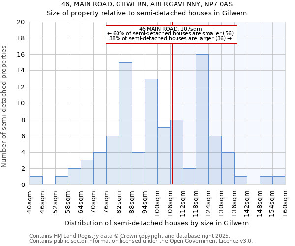 46, MAIN ROAD, GILWERN, ABERGAVENNY, NP7 0AS: Size of property relative to detached houses in Gilwern