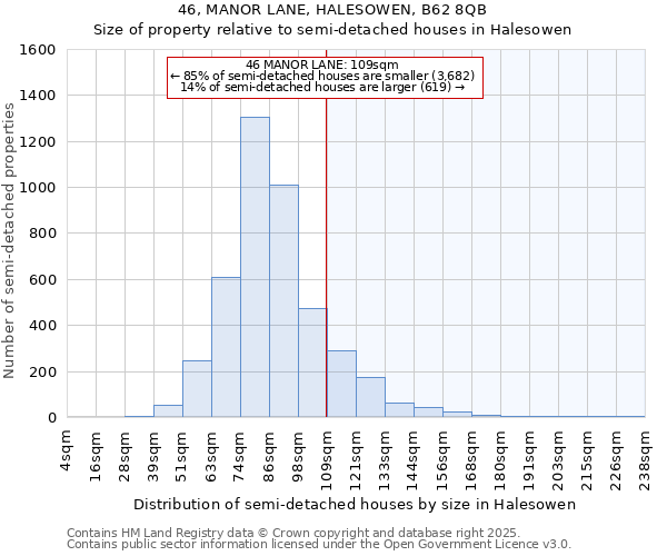 46, MANOR LANE, HALESOWEN, B62 8QB: Size of property relative to detached houses in Halesowen