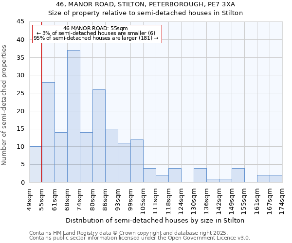 46, MANOR ROAD, STILTON, PETERBOROUGH, PE7 3XA: Size of property relative to detached houses in Stilton