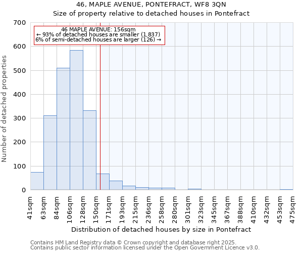 46, MAPLE AVENUE, PONTEFRACT, WF8 3QN: Size of property relative to detached houses in Pontefract