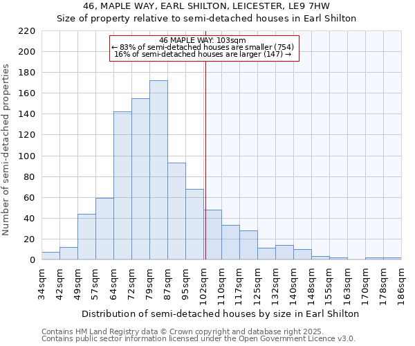 46, MAPLE WAY, EARL SHILTON, LEICESTER, LE9 7HW: Size of property relative to detached houses in Earl Shilton