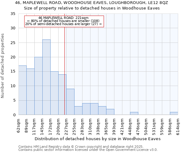 46, MAPLEWELL ROAD, WOODHOUSE EAVES, LOUGHBOROUGH, LE12 8QZ: Size of property relative to detached houses in Woodhouse Eaves