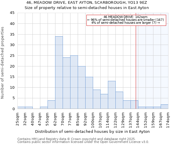 46, MEADOW DRIVE, EAST AYTON, SCARBOROUGH, YO13 9EZ: Size of property relative to detached houses in East Ayton