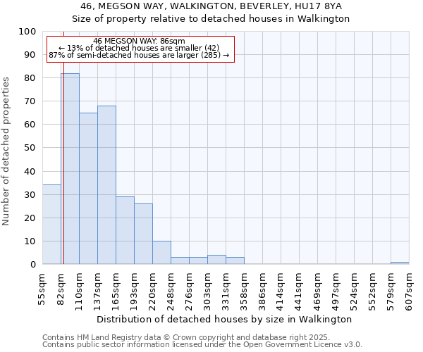 46, MEGSON WAY, WALKINGTON, BEVERLEY, HU17 8YA: Size of property relative to detached houses in Walkington