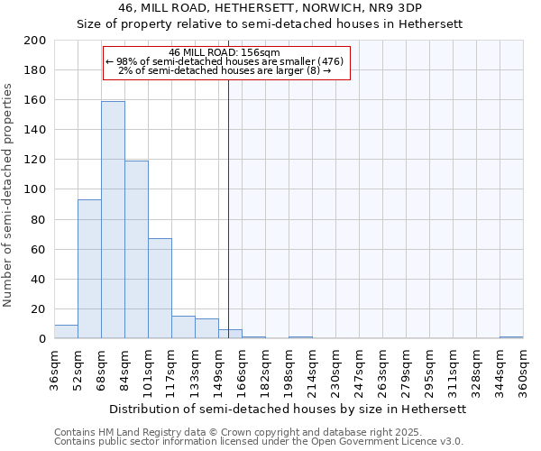 46, MILL ROAD, HETHERSETT, NORWICH, NR9 3DP: Size of property relative to detached houses in Hethersett