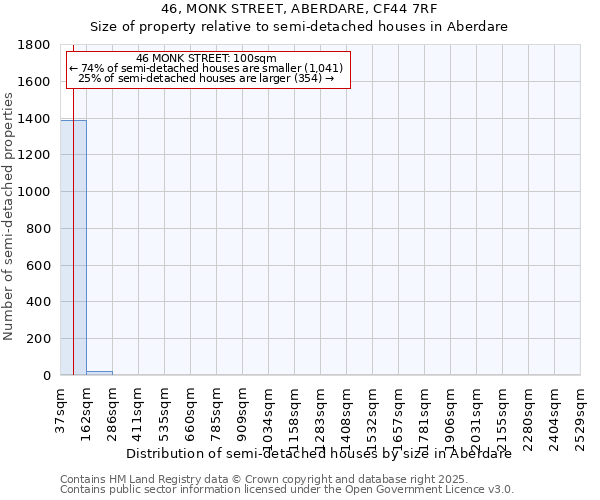 46, MONK STREET, ABERDARE, CF44 7RF: Size of property relative to detached houses in Aberdare