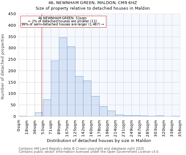 46, NEWNHAM GREEN, MALDON, CM9 6HZ: Size of property relative to detached houses in Maldon