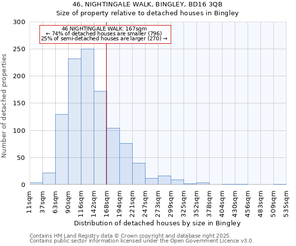 46, NIGHTINGALE WALK, BINGLEY, BD16 3QB: Size of property relative to detached houses in Bingley