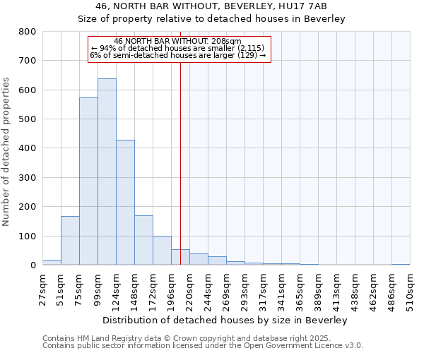 46, NORTH BAR WITHOUT, BEVERLEY, HU17 7AB: Size of property relative to detached houses in Beverley