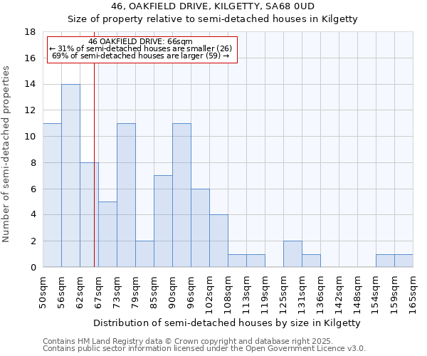 46, OAKFIELD DRIVE, KILGETTY, SA68 0UD: Size of property relative to detached houses in Kilgetty