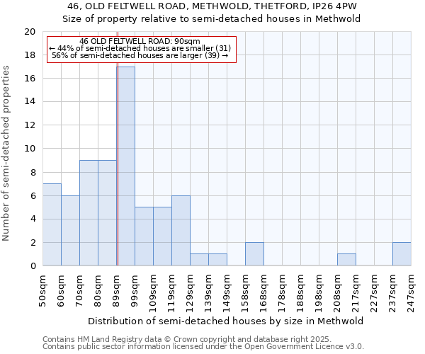 46, OLD FELTWELL ROAD, METHWOLD, THETFORD, IP26 4PW: Size of property relative to detached houses in Methwold