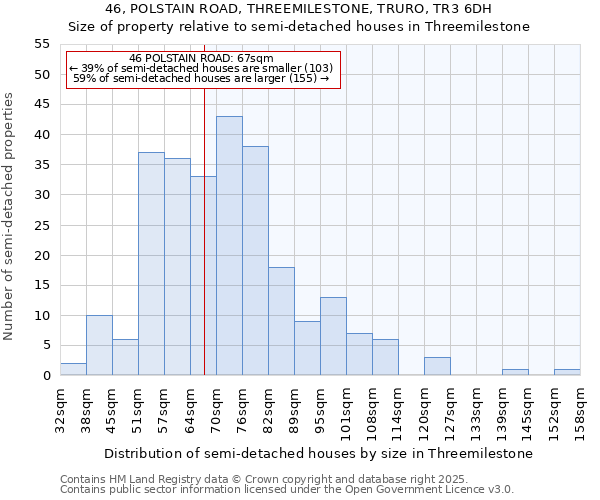 46, POLSTAIN ROAD, THREEMILESTONE, TRURO, TR3 6DH: Size of property relative to detached houses in Threemilestone