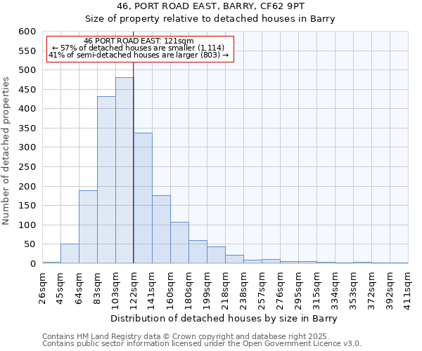 46, PORT ROAD EAST, BARRY, CF62 9PT: Size of property relative to detached houses in Barry