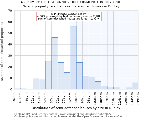 46, PRIMROSE CLOSE, ANNITSFORD, CRAMLINGTON, NE23 7UD: Size of property relative to detached houses in Dudley