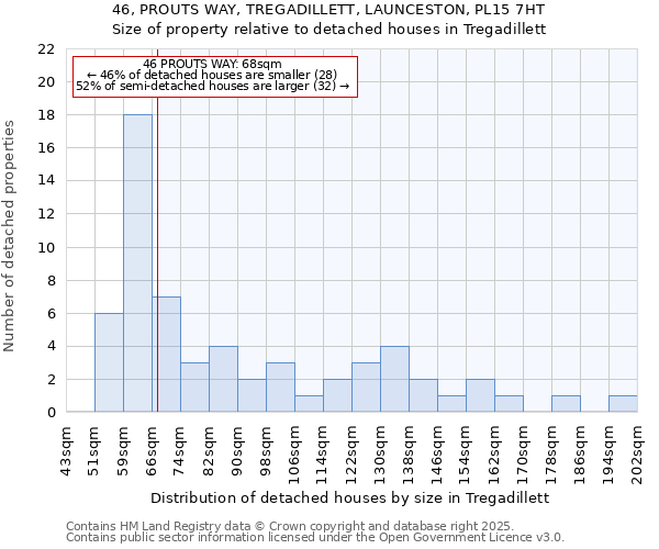 46, PROUTS WAY, TREGADILLETT, LAUNCESTON, PL15 7HT: Size of property relative to detached houses in Tregadillett