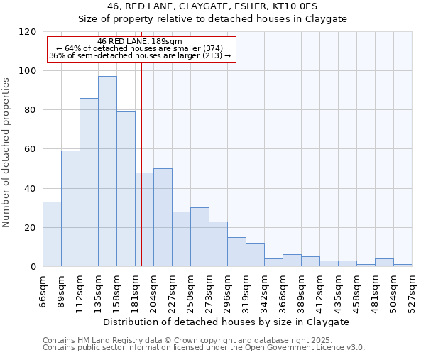 46, RED LANE, CLAYGATE, ESHER, KT10 0ES: Size of property relative to detached houses in Claygate