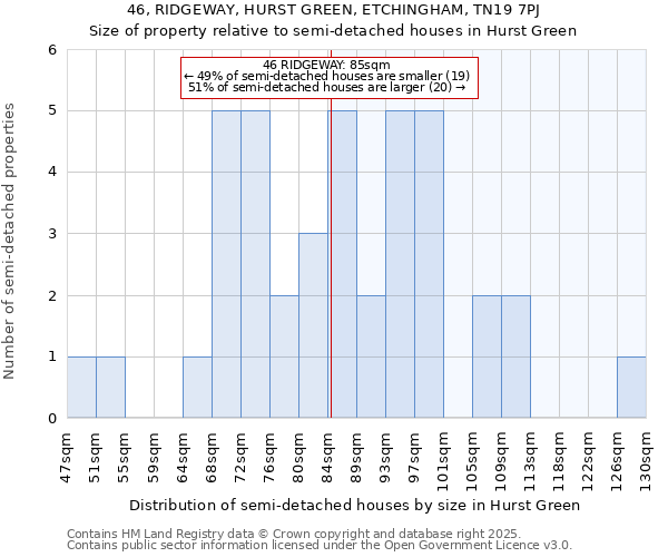 46, RIDGEWAY, HURST GREEN, ETCHINGHAM, TN19 7PJ: Size of property relative to detached houses in Hurst Green