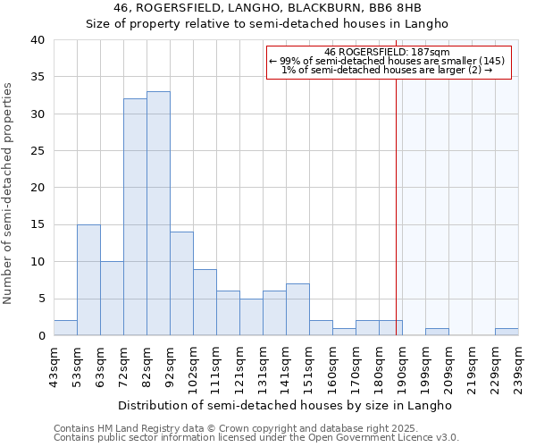 46, ROGERSFIELD, LANGHO, BLACKBURN, BB6 8HB: Size of property relative to detached houses in Langho