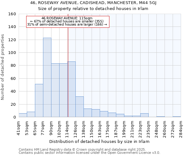 46, ROSEWAY AVENUE, CADISHEAD, MANCHESTER, M44 5GJ: Size of property relative to detached houses in Irlam