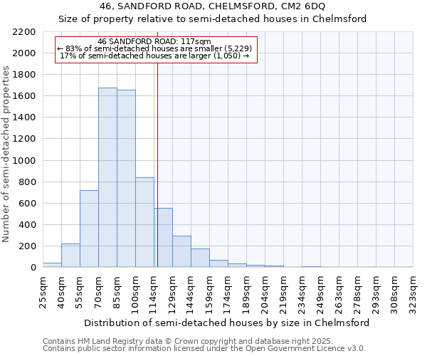 46, SANDFORD ROAD, CHELMSFORD, CM2 6DQ: Size of property relative to detached houses in Chelmsford