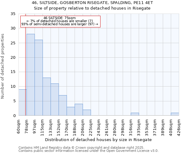 46, SILTSIDE, GOSBERTON RISEGATE, SPALDING, PE11 4ET: Size of property relative to detached houses in Risegate