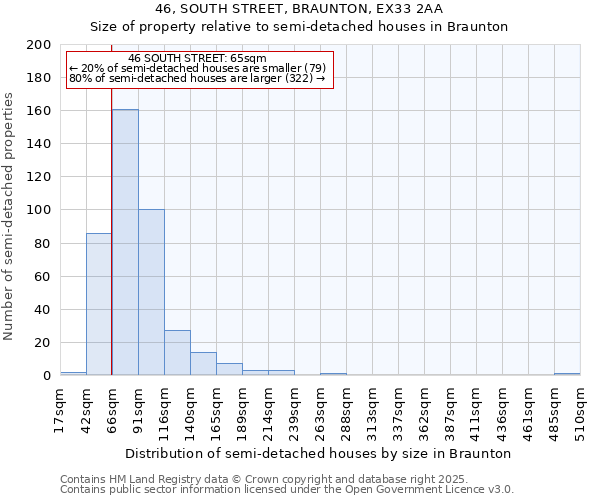 46, SOUTH STREET, BRAUNTON, EX33 2AA: Size of property relative to detached houses in Braunton