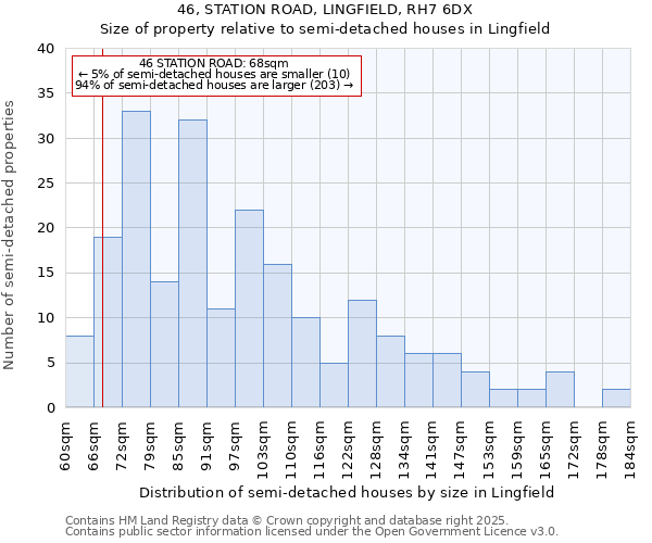 46, STATION ROAD, LINGFIELD, RH7 6DX: Size of property relative to detached houses in Lingfield