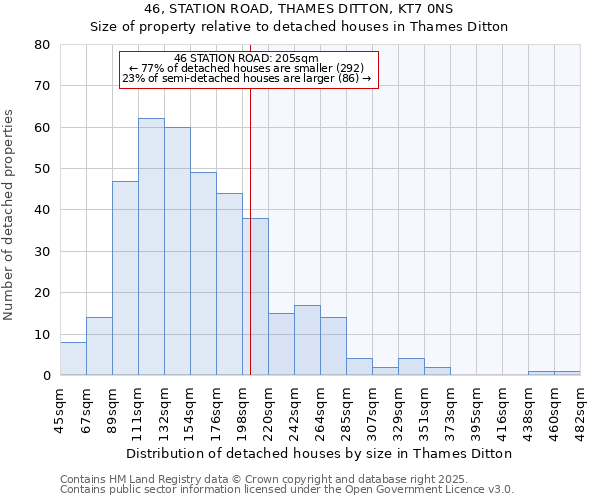 46, STATION ROAD, THAMES DITTON, KT7 0NS: Size of property relative to detached houses in Thames Ditton