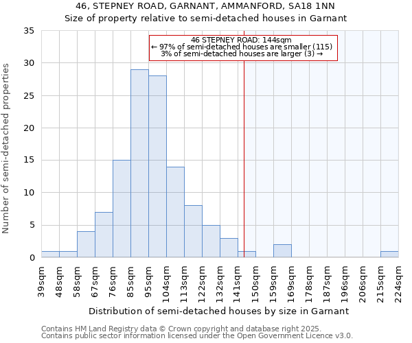 46, STEPNEY ROAD, GARNANT, AMMANFORD, SA18 1NN: Size of property relative to detached houses in Garnant