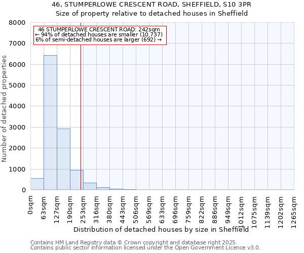 46, STUMPERLOWE CRESCENT ROAD, SHEFFIELD, S10 3PR: Size of property relative to detached houses in Sheffield