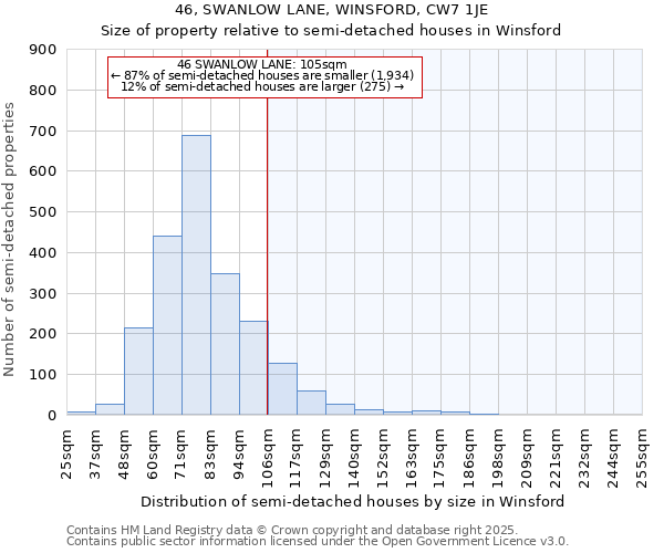 46, SWANLOW LANE, WINSFORD, CW7 1JE: Size of property relative to detached houses in Winsford