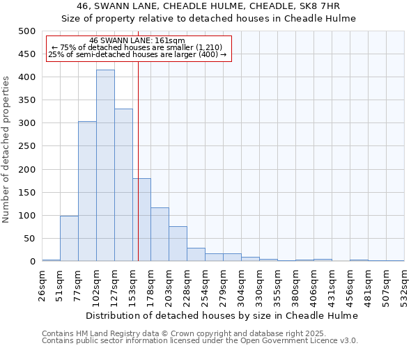 46, SWANN LANE, CHEADLE HULME, CHEADLE, SK8 7HR: Size of property relative to detached houses in Cheadle Hulme