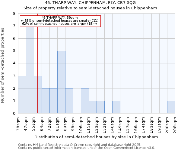 46, THARP WAY, CHIPPENHAM, ELY, CB7 5QG: Size of property relative to detached houses in Chippenham