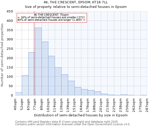 46, THE CRESCENT, EPSOM, KT18 7LL: Size of property relative to detached houses in Epsom